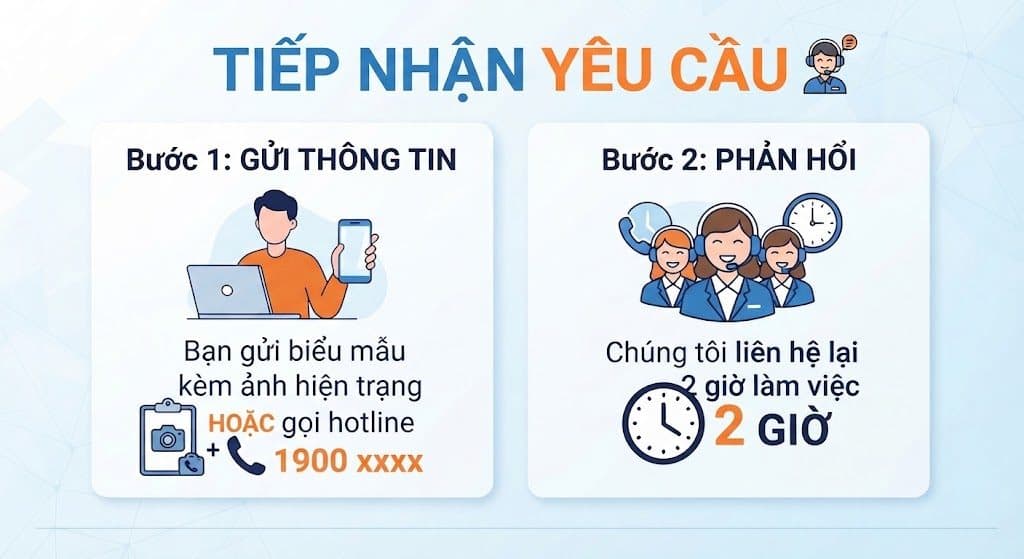 Tiếp nhận yêu cầu — quy trình sửa chữa nhà tại TP.HCM